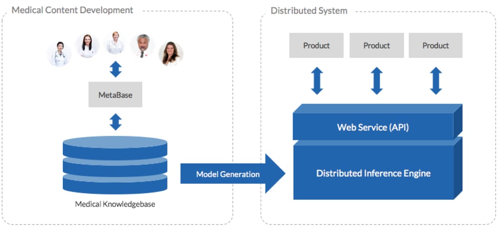 Infermedica api