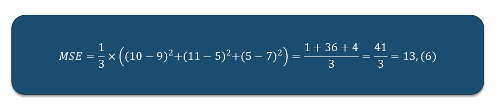 MSE example 