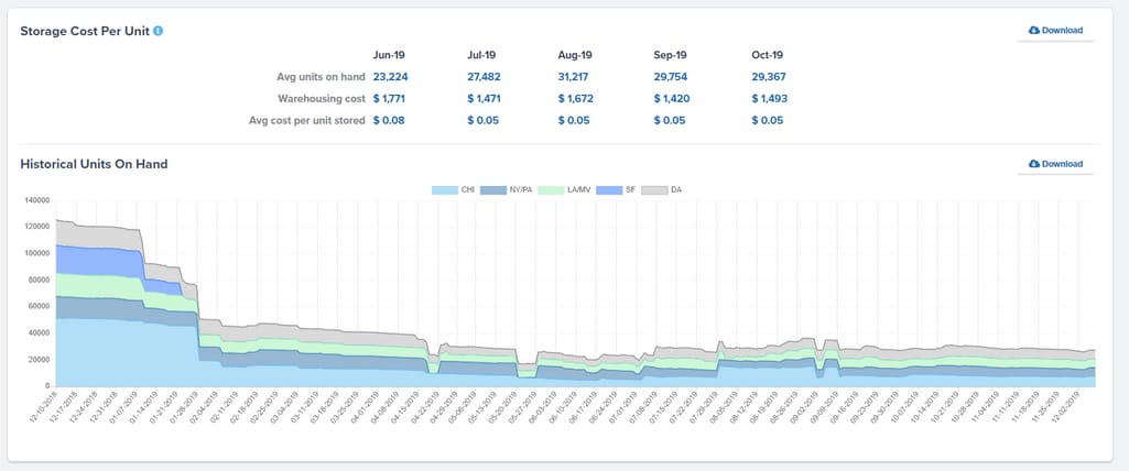 Overnight Shipping Rate 2019 Comparison by Carrier - ShippingEasy