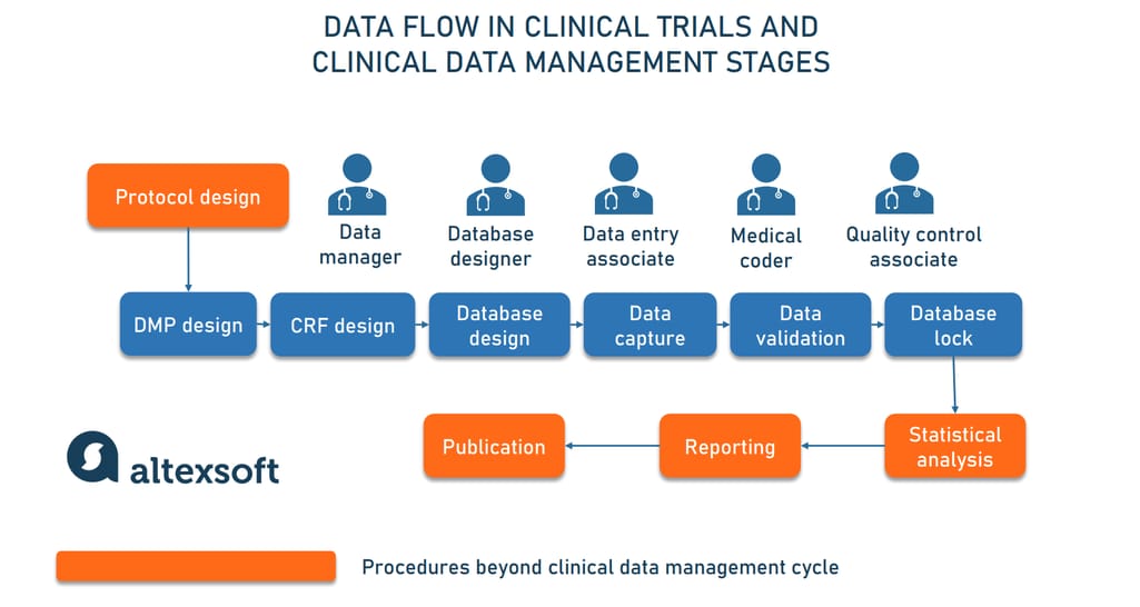 Clinical ‍Studies and Research