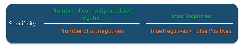 Specificity metric 