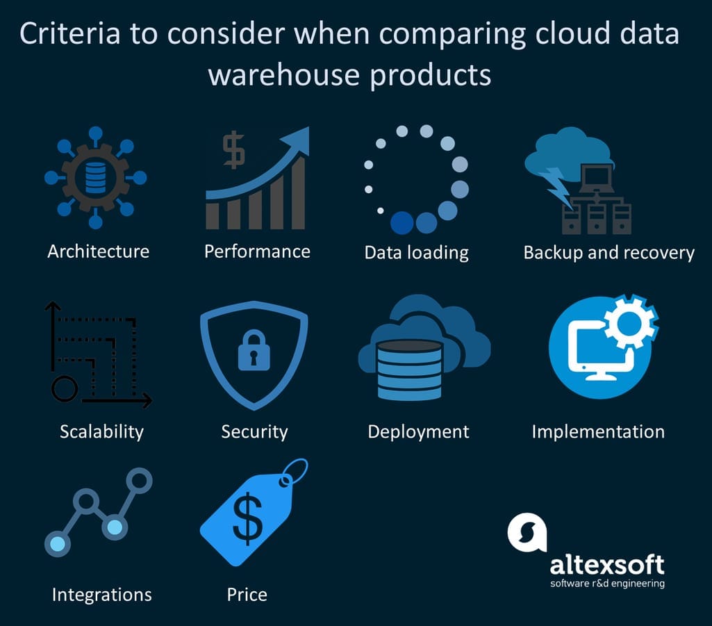 Criteria to consider when choosing cloud data warehouse products