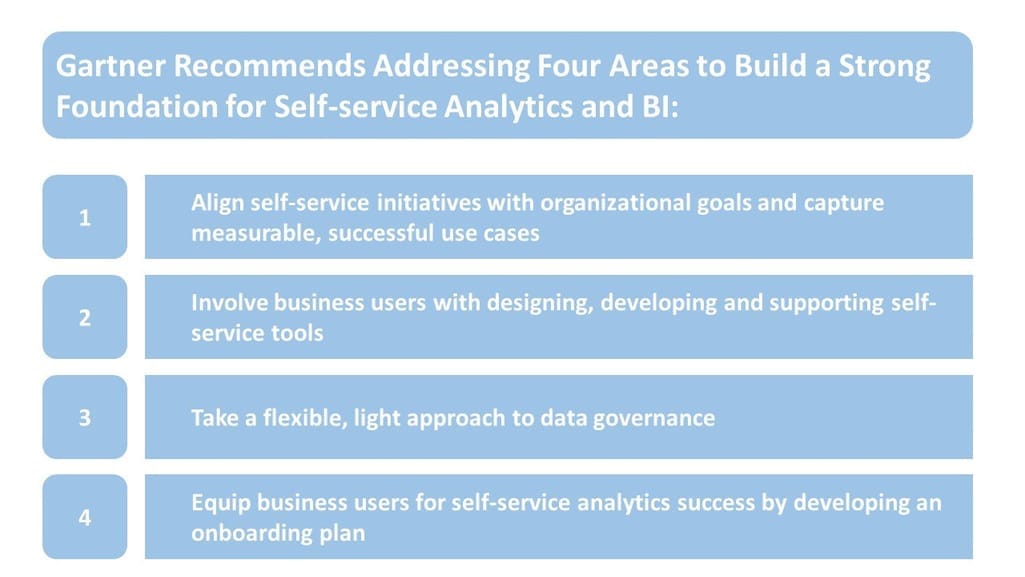 Gartner - Four Areas to Build a Strong Foundation for Self-service Analytics and BI