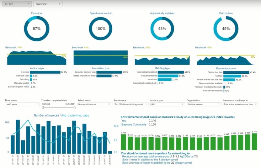 payment analytics dashboard