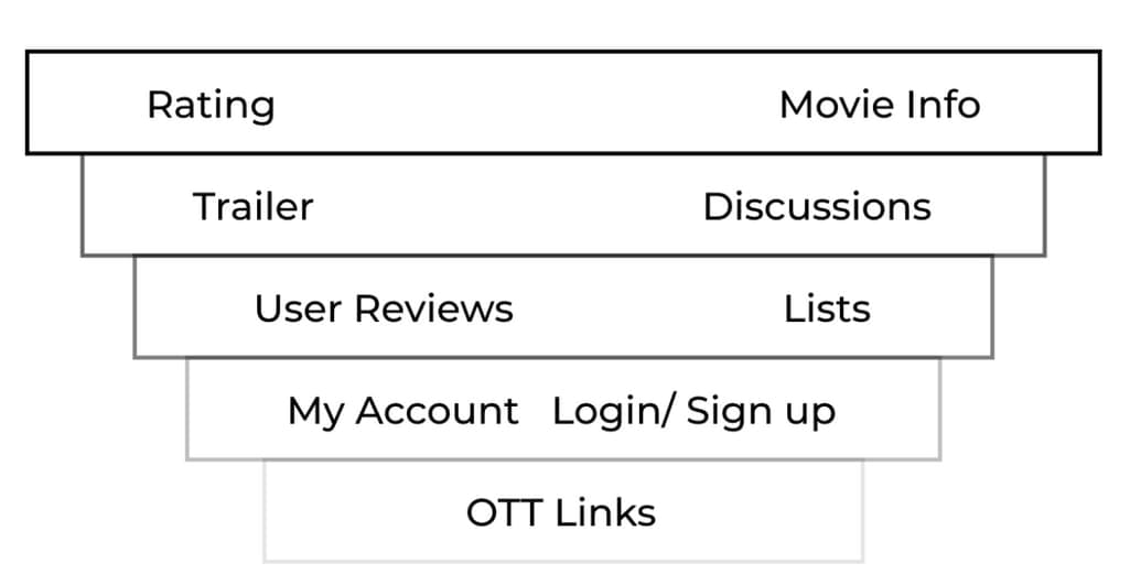 travel website architecture