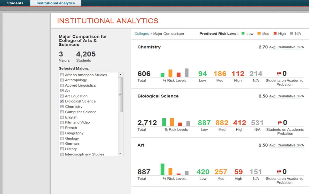 georgia state analytics