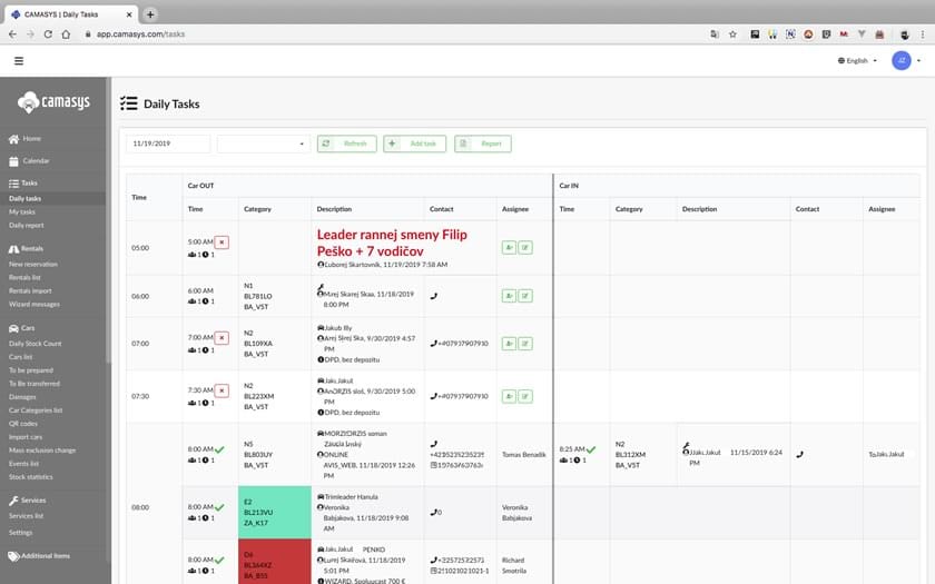 A dashboard for managing day-to-day tasks, Source: Camasys