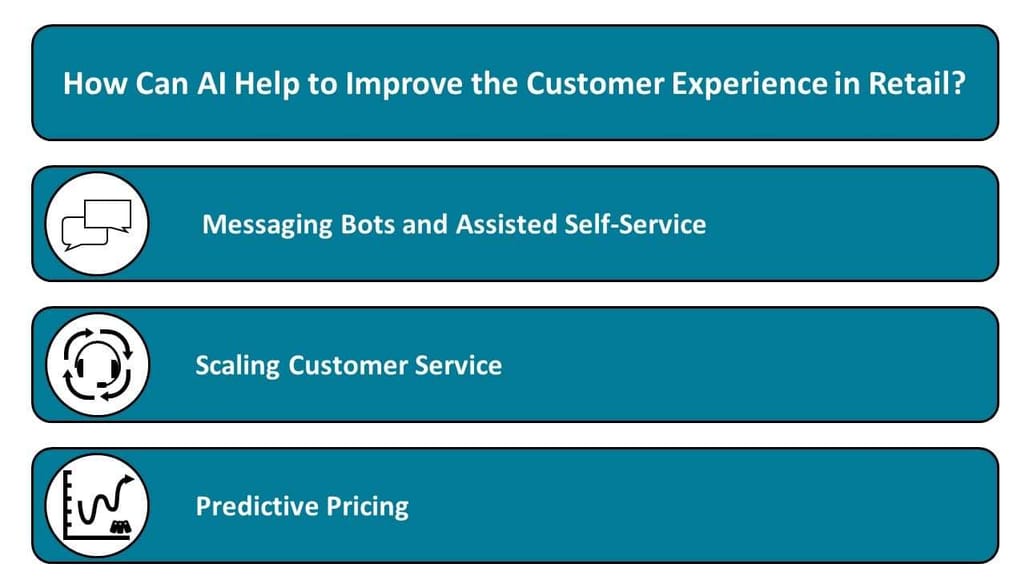 How Can AI Help to Improve the Customer Experience in Retail?