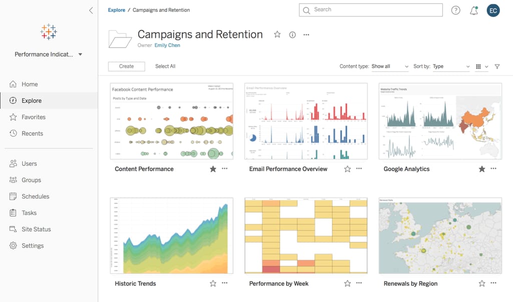 A look at workbooks shared on Tableau Server