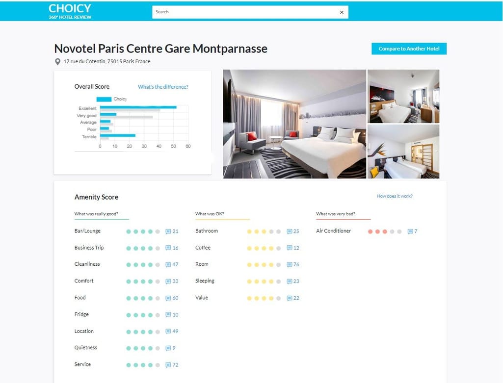 choicy sentiment score interface