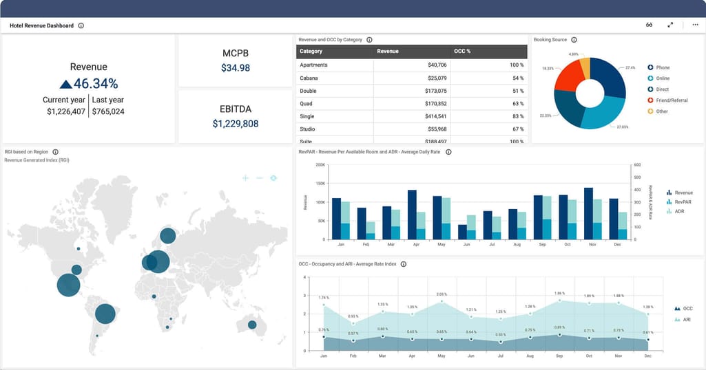 Doldbi revenue management BI interface