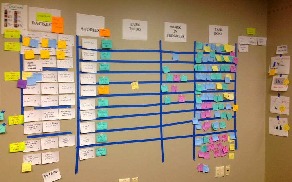 scrum board example