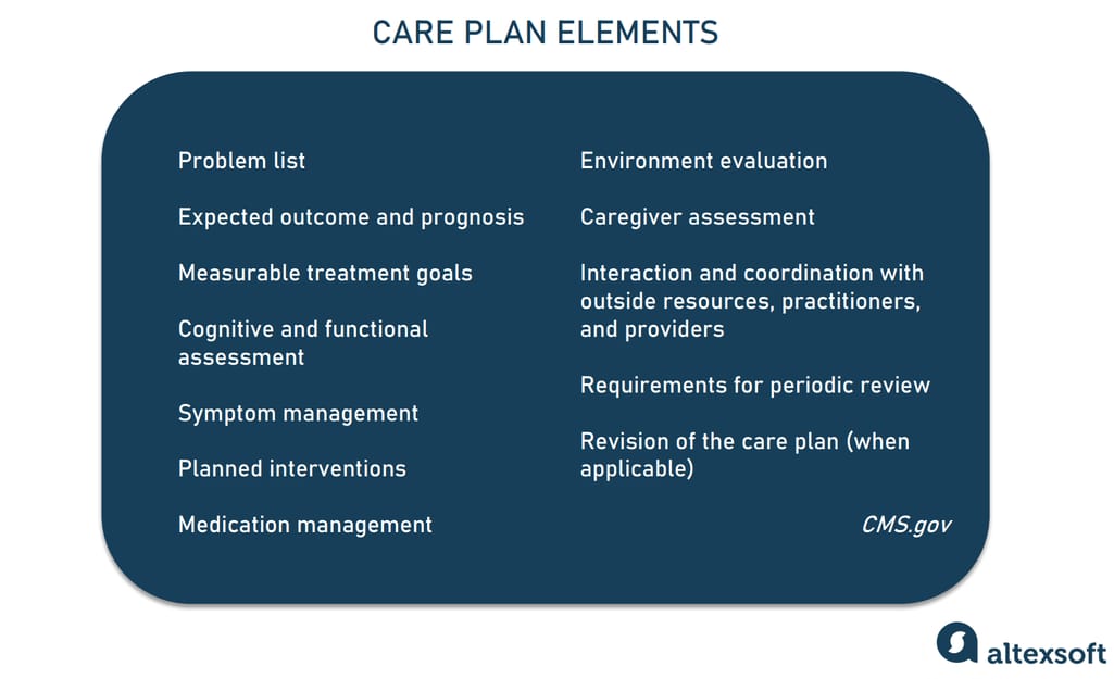 Care plan elements