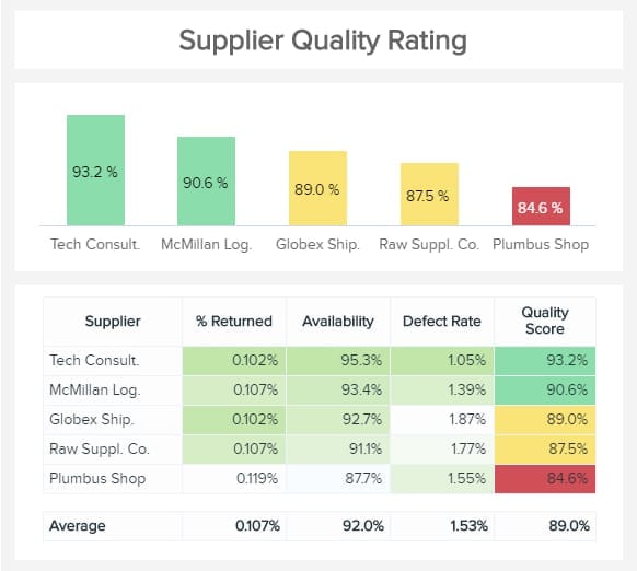 supplier rating