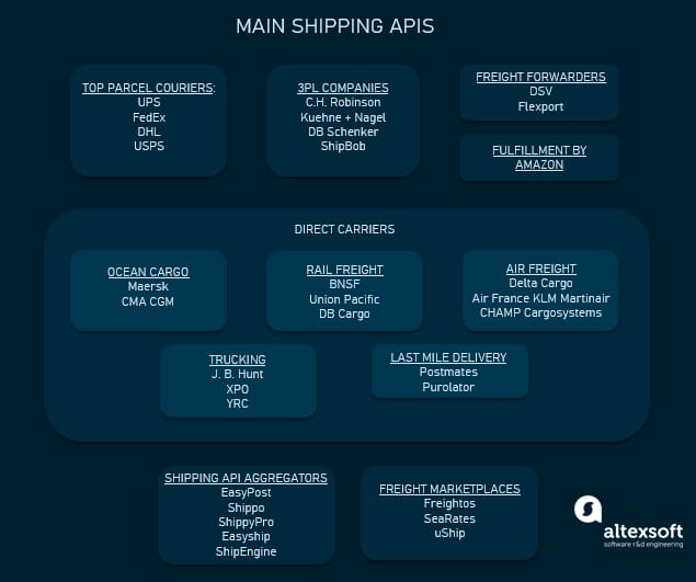 Universal Parcel Tracking - Global Package Tracking