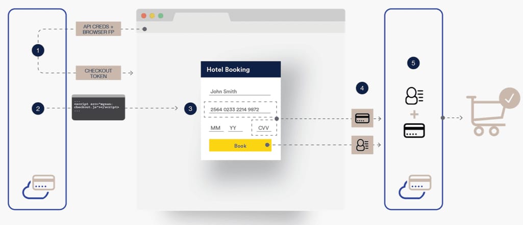 Payment processing with EPS Checkout