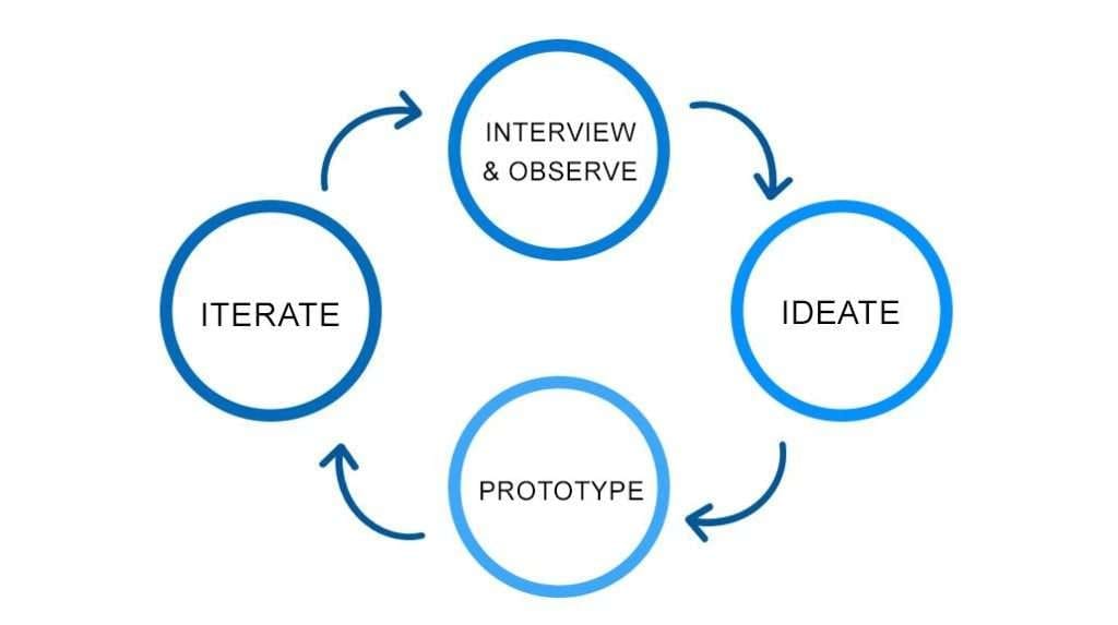 hcd workflow