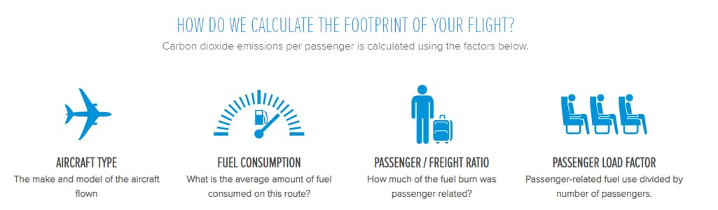 United airlines emission calculation process explained