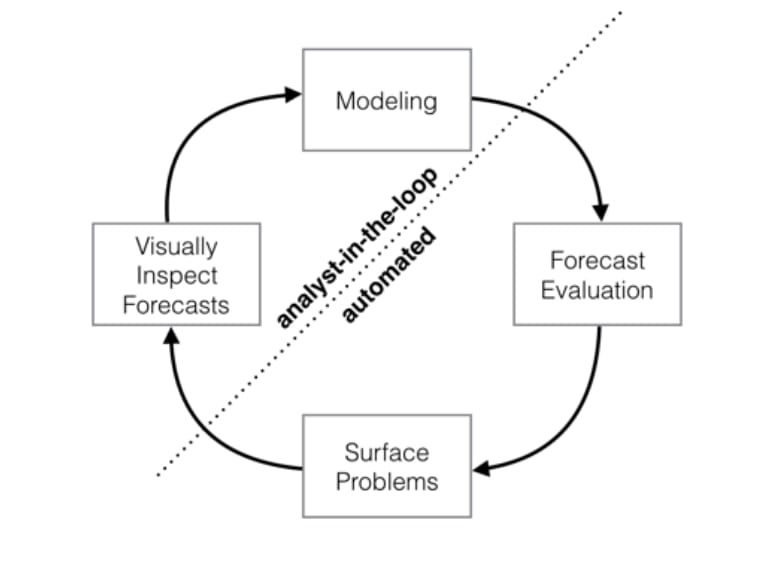 facebook prophet workflow