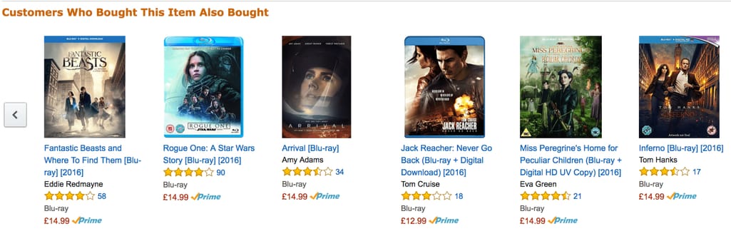 Amazon’s personalized recommendations