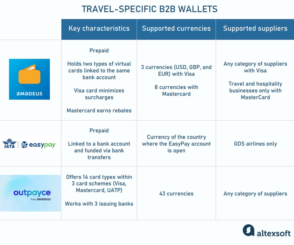 B B wallets