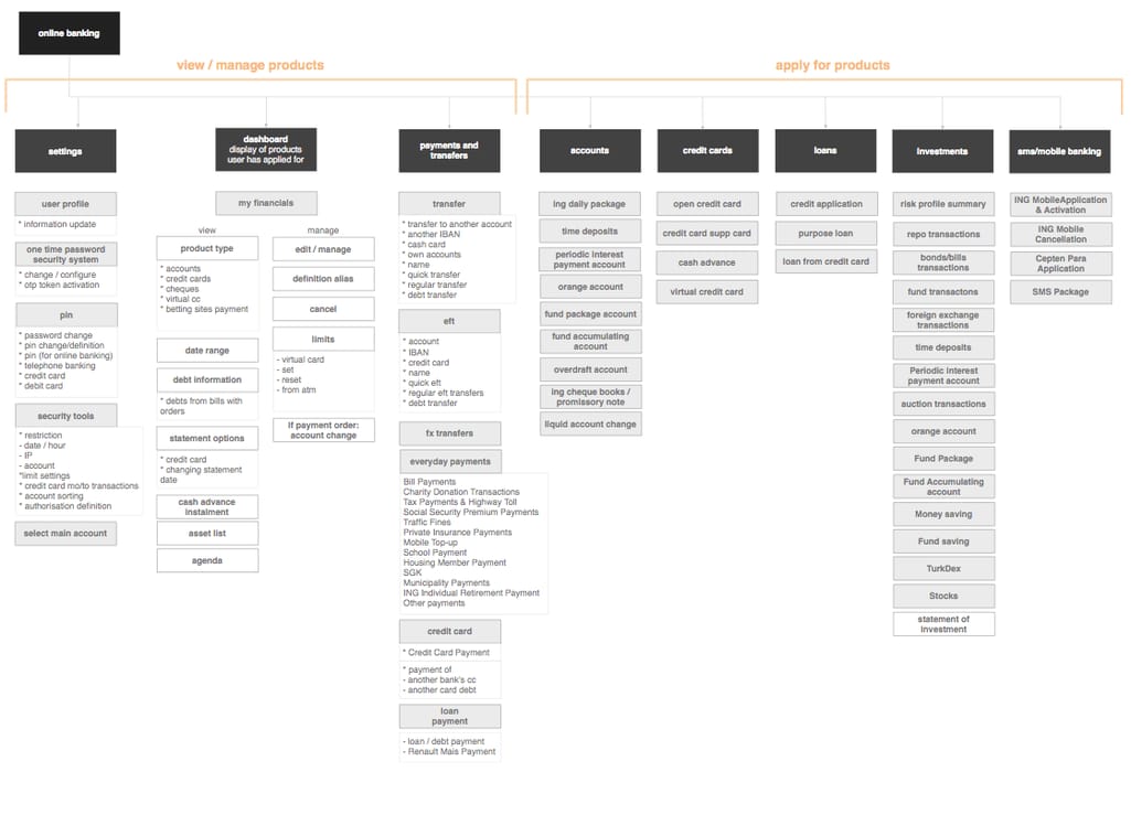 Site map example