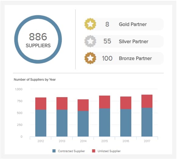 supplier evaluation