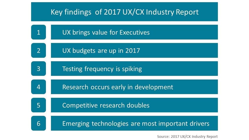 Key findings of 2017 UX CX Industry Report