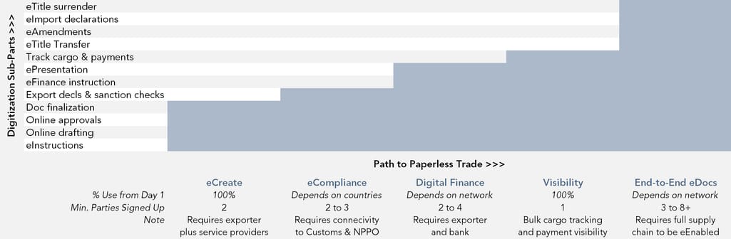 path to paperless