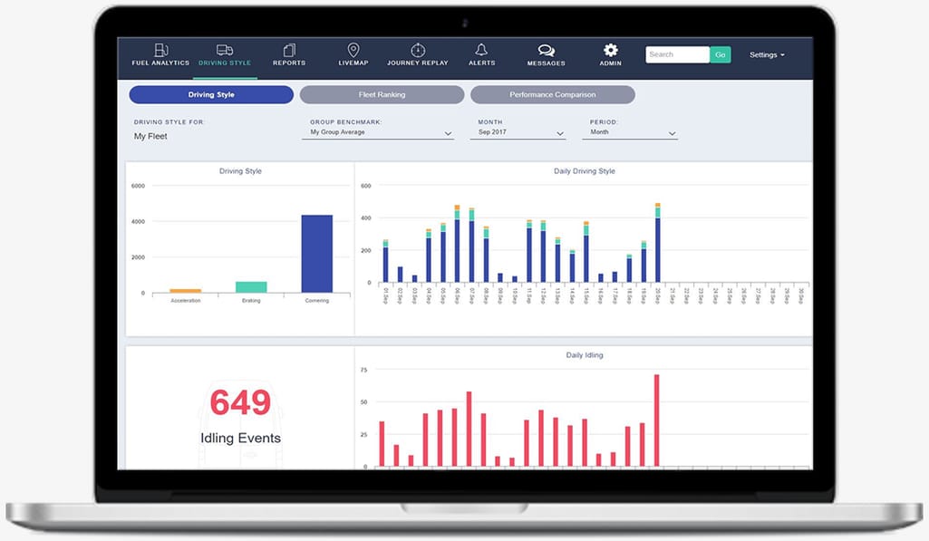 A dashboard with reports on driver behavior