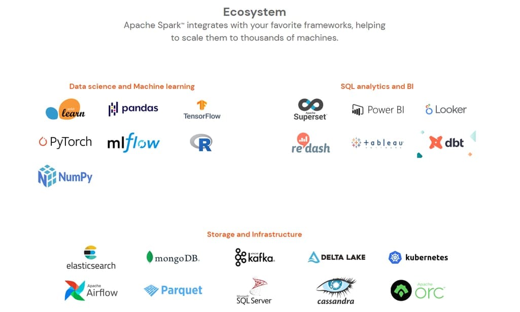 Apache Spark integrates with various frameworks. Source: Apache Spark