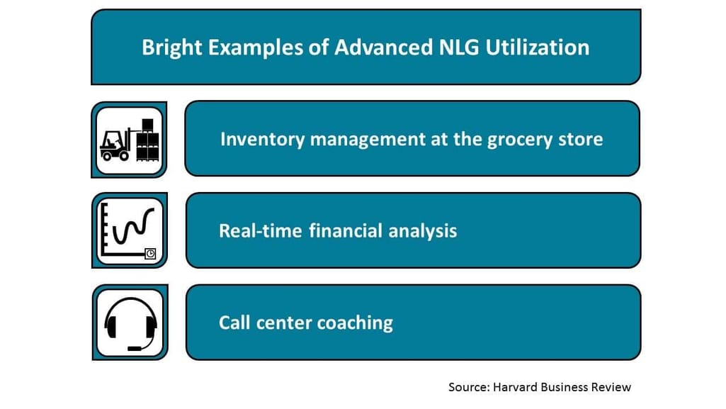 Bright Examples of Adwanced NLG Utilization