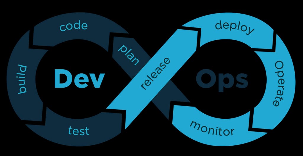 DevOps lifecycle