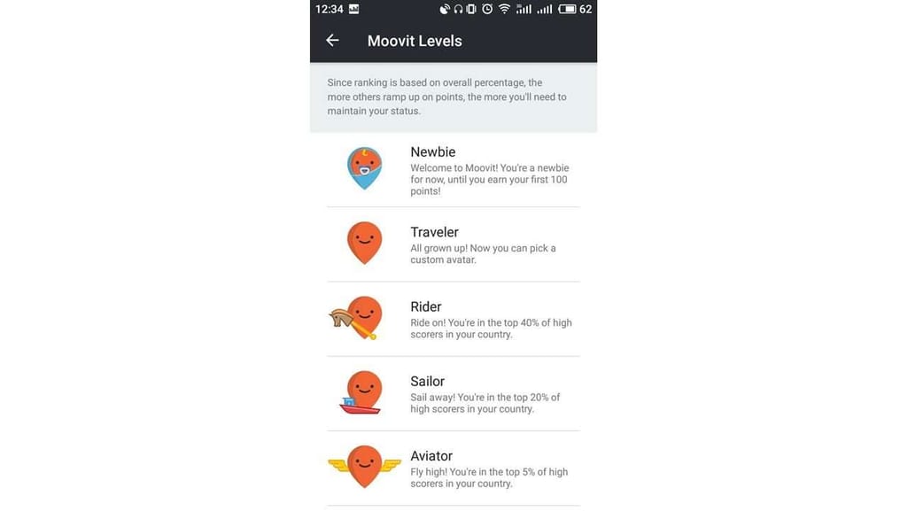 ranking system moovit