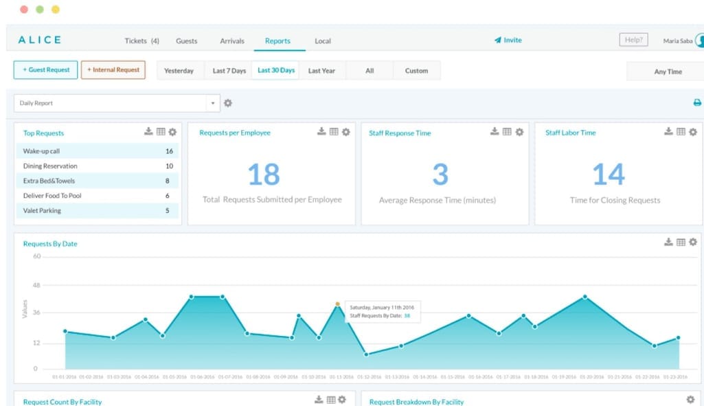 reporting dashboard