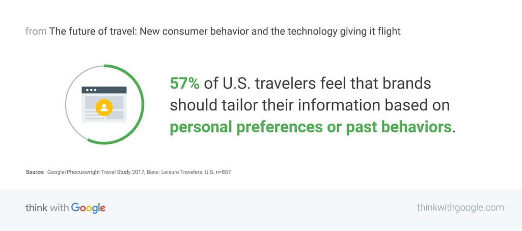 What US travelers think about personalization