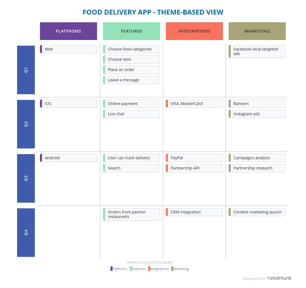 theme-based roadmap example