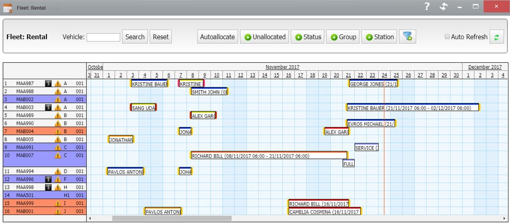 Fleet chart, Source: Carhire 