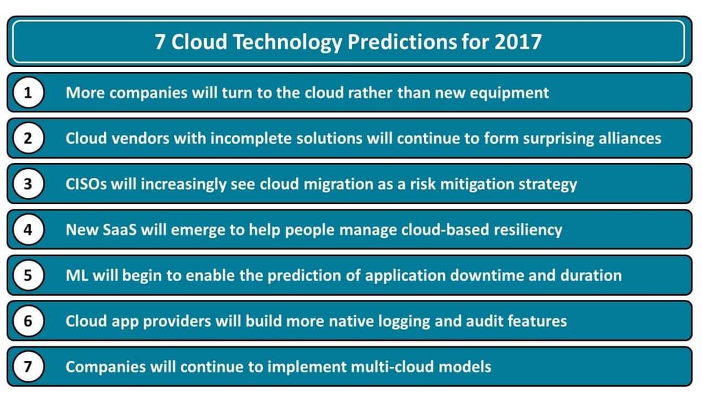 7 Сloud Technology Predictions for 2017