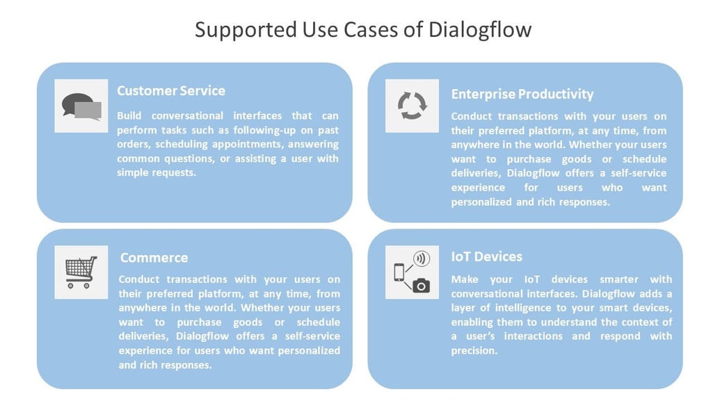 Supported Use Cases of Dialogflow 