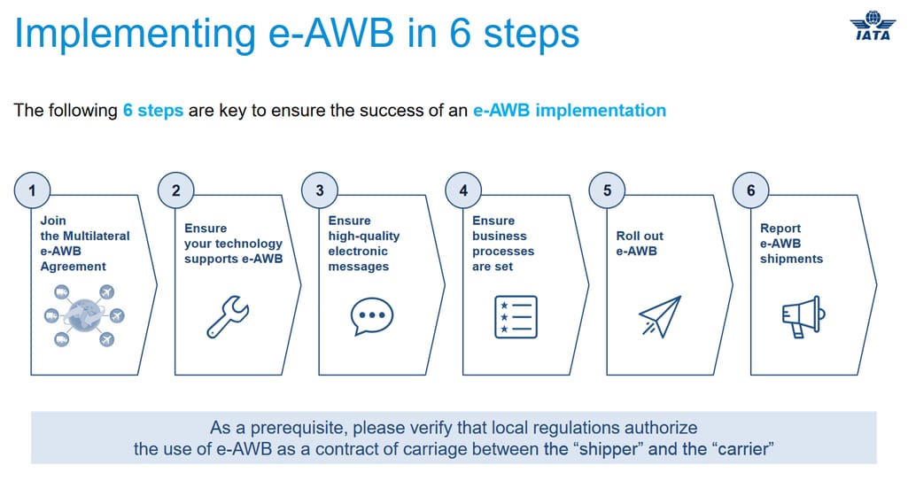 e-AWB implementation