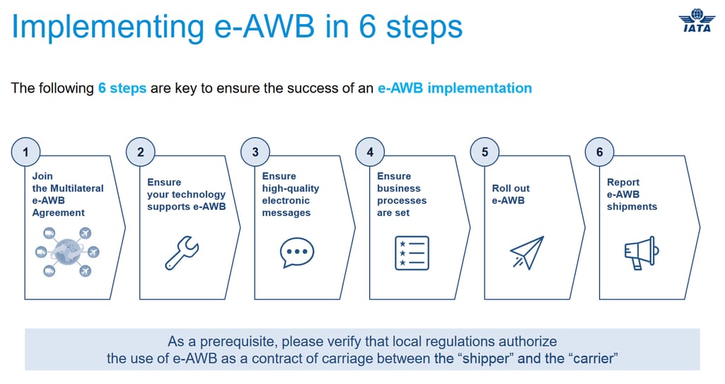 e-AWB implementation