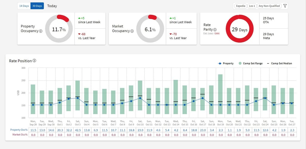 revenuestrategy360-dashboard