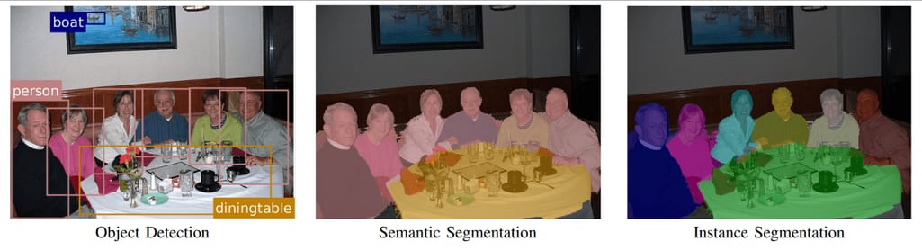 computer vision - detect post-it from an image of a visual