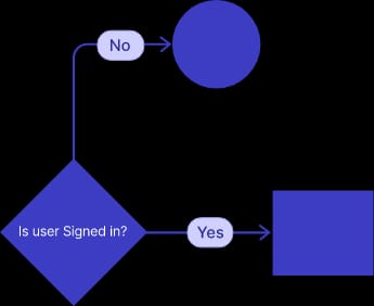 Typical flowchart shapes