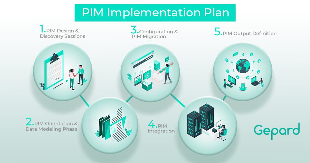 pim implementation plan