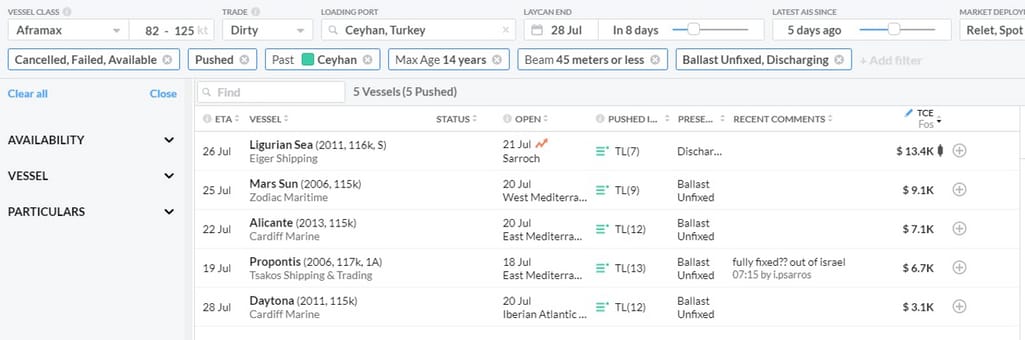 Vessel list in the Signal Ocean platform