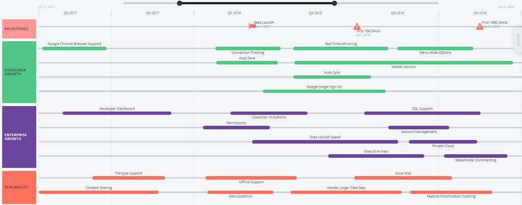 Feature-based roadmap example