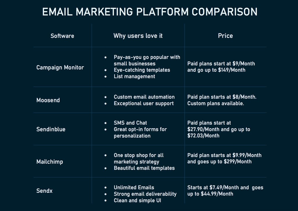 email marketing software