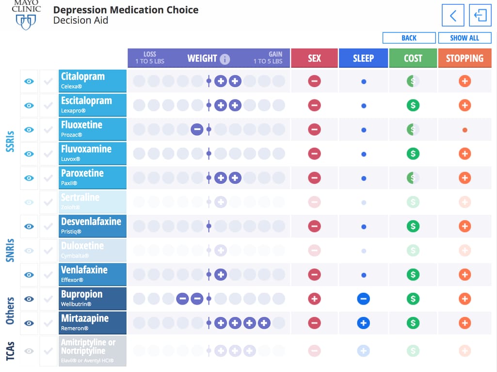 decision aid